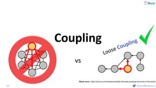 @
VictorRentea.ro
Coupling
15
vs
Read more: https://dzone.com/articles/probably-the-best-package-structure-in-the-world
 