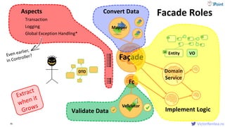 VictorRentea.ro
Fç
Validate Data
Façade
Convert Data
Implement Logic
Aspects
- Transaction
- Logging
- Global Exception Handling*
46
Facade Roles
DTO
Validator
Mapper
Domain
Service
VOEntityid
 