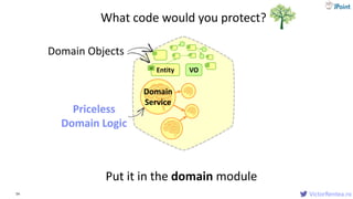 VictorRentea.ro54
VOEntityid
Domain
Service
Domain
Service
What code would you protect?
Put it in the domain module
Priceless
Domain Logic
Domain Objects
 