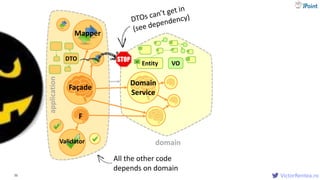 VictorRentea.ro
Façade
DTO
Validator
Mapper
F
application
55
VOEntityid
Domain
Service
Domain
Service
domain
All the other code
depends on domain
 