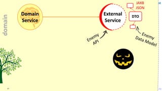 VictorRentea.ro57
External
Service
DTO
JAXB
JSON
Domain
Service
Domain
Service
domain
 