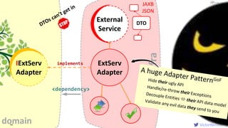 VictorRentea.ro
infra
ExtServ
Adapter
64
External
Service
DTO
JAXB
JSON
IExtServ
Adapter
<dependency>
implements
domain
 
