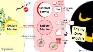 VictorRentea.ro
infra
ExtServ
Adapter
65
External
Service
DTO
JAXB
JSON
IExtServ
Adapter
<dependency>
implements
HTTP, RMI, …
FTP
JMS
domain
DB
 