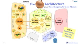 VictorRentea.ro
infra
ExtSrv
Adapter
Repo
implem
67
Façade
DTO
Validator
Mapper
VOEntityid
Domain
Service
Domain
Service
IExtSrv
Adapter
IRepo
F
application
The Onion Architecture
Behold,
a.k.a. Clean, Hexagonal, Ports-and-Adapters
 