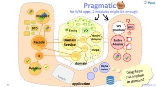 VictorRentea.ro79
Façade
DTO
Validator
Mapper
VOEntityid
Domain
Service
Domain
Service
IRepo
Repo
implem
F
application
IExtSrv
Adapter ExtSrv
Adapter
WS
Interface
DTO
domain
Pragmatic
for S/M apps, 2 modules might be enough
 