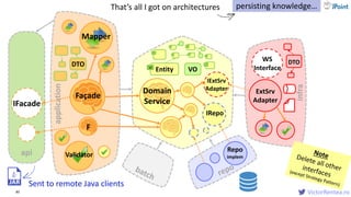 VictorRentea.ro
api
80
Façade
DTO
Validator
Mapper
VOEntityid
Domain
Service
Domain
Service
IRepo
Repo
implem
F
application
infra
IExtSrv
Adapter ExtSrv
Adapter
WS
Interface
DTO
IFacade
Sent to remote Java clients
persisting knowledge…That’s all I got on architectures
 