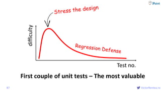 @
VictorRentea.ro87
First couple of unit tests – The most valuable
Test no.
difficulty
 