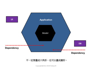 Copyright@2012-2018 Teddysoft
Model
ApplicationUI
DB
Dependency
Dependency
不一定要畫成六角形，也可以畫成圓形。
 