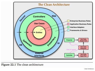 《Clean Architecture》
 