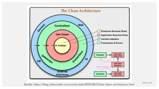 QAware | 26
Quelle: https://blog.cleancoder.com/uncle-bob/2012/08/13/the-clean-architecture.html
 