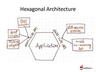 Hexagonal Architecture
 