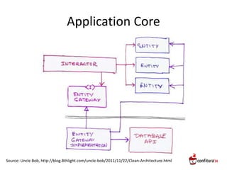 Clean architecture | PPTX | Computing | Technology & Computing
