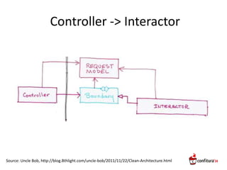 Controller -> Interactor
Source: Uncle Bob, http://blog.8thlight.com/uncle-bob/2011/11/22/Clean-Architecture.html
 