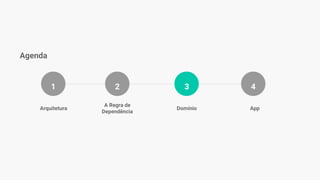 21 43
Agenda
Arquitetura
A Regra de
Dependência
Domínio App
 
