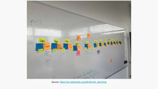 Source: https://en.wikipedia.org/wiki/Event_storming
 