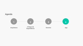 3 421
Agenda
Arquitetura
A Regra de
Dependência
Domínio App
 