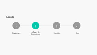 21 43
Agenda
Arquitetura
A Regra de
Dependência
Domínio App
 