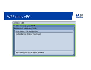 WPF dans VB6WPF dans VB6WPF dans VB6WPF dans VB6
 