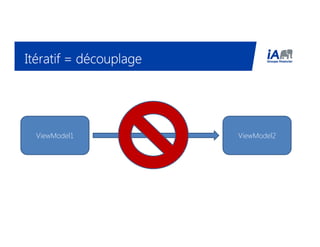 Itératif = découplageItératif = découplageItératif = découplageItératif = découplage
ViewModel1 ViewModel2
 