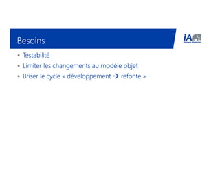 BesoinsBesoinsBesoinsBesoins
• TestabilitéTestabilitéTestabilitéTestabilité
• Limiter les changements au modèle objetLimiter les changements au modèle objetLimiter les changements au modèle objetLimiter les changements au modèle objet
• Briser le cycle «Briser le cycle «Briser le cycle «Briser le cycle « développementdéveloppementdéveloppementdéveloppement refonterefonterefonterefonte »»»»
 