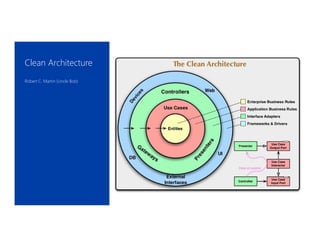 Clean Architecture
Robert C. Martin (Uncle Bob)
 