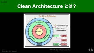 Clean Architecture for Unity | PDF