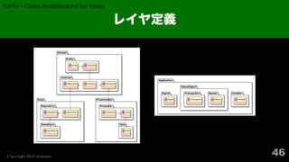 Clean Architecture for Unity | PDF