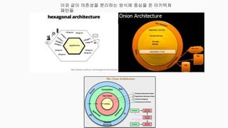 Explicit Architecture Clean architecture intro | PDF