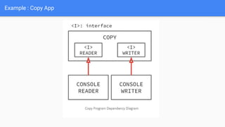 Clean architecture intro | PDF