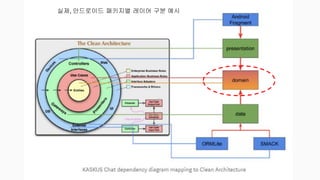 Clean architecture intro | PPT
