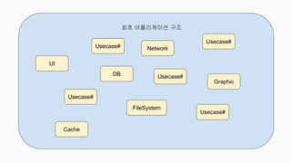 Clean architecture intro | PPT