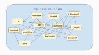 Clean architecture intro | PPT
