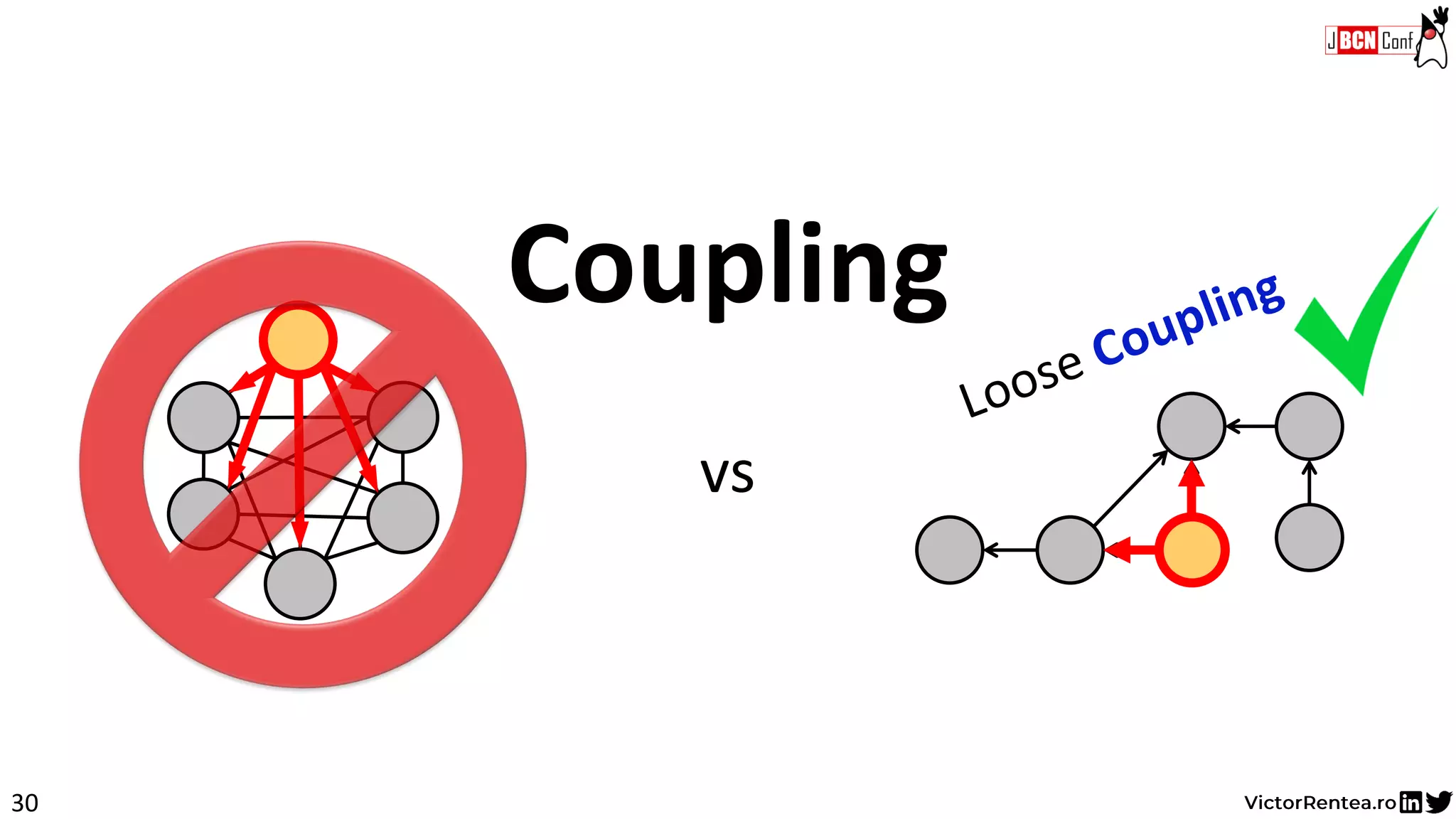 30
Coupling
vs
 