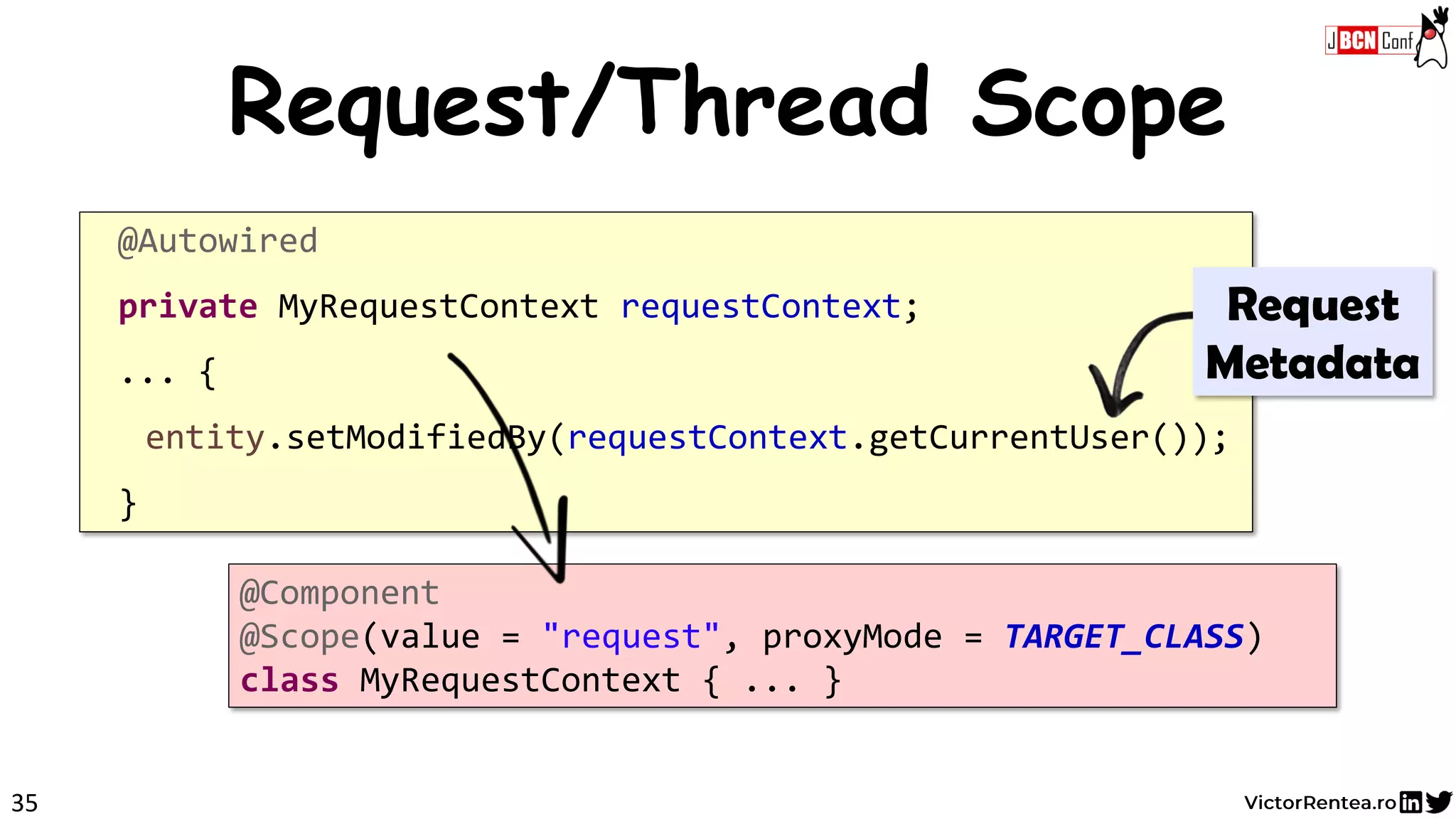 35
Request/Thread Scope
@Autowired
private MyRequestContext requestContext;
... {
entity.setModifiedBy(requestContext.getCurrentUser());
}
@Component
@Scope(value = "request", proxyMode = TARGET_CLASS)
class MyRequestContext { ... }
Request
Metadata
 