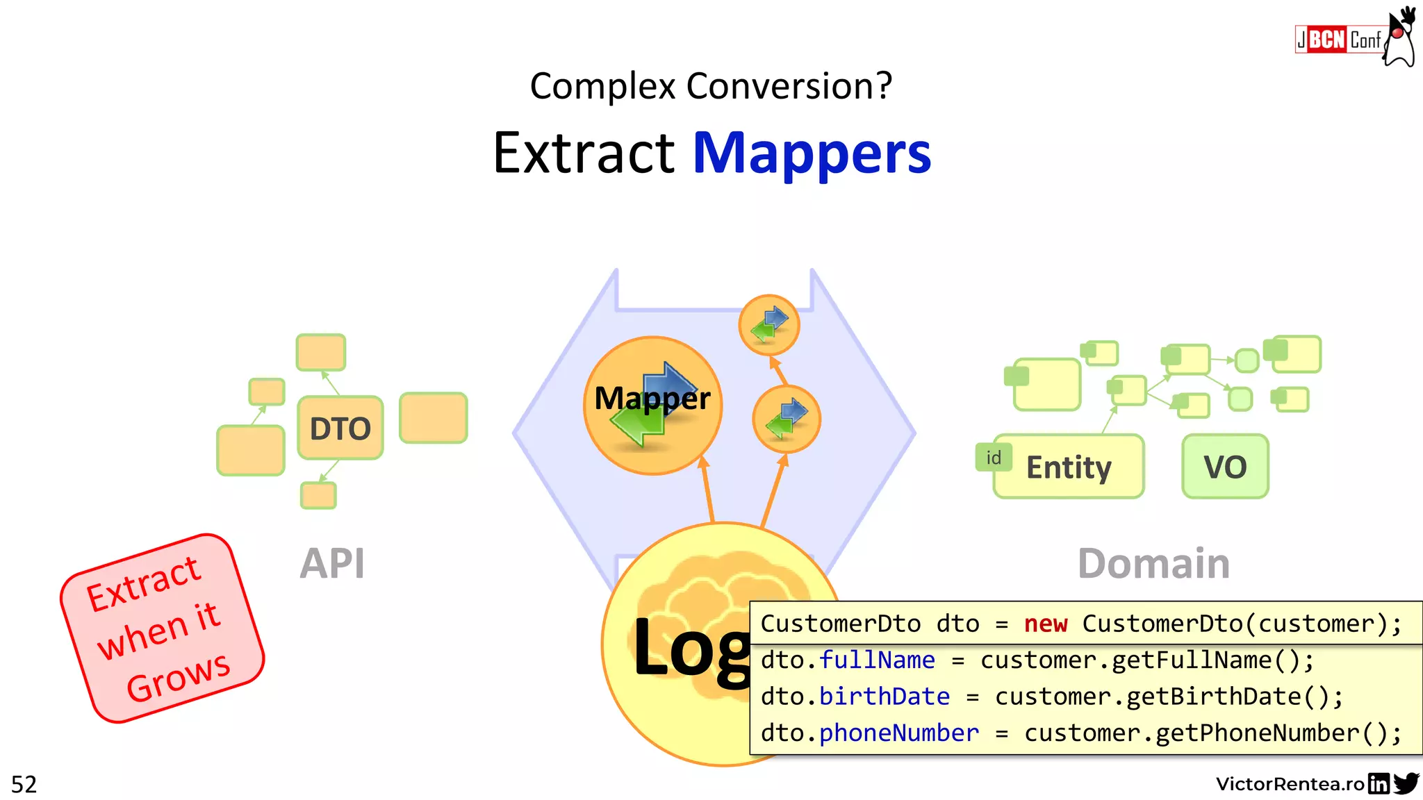 52
Complex Conversion?
Extract Mappers
VOEntityid
DTO
Mapper
Logic
API Domain
CustomerDto dto = new CustomerDto();
dto.fullName = customer.getFullName();
dto.birthDate = customer.getBirthDate();
dto.phoneNumber = customer.getPhoneNumber();
CustomerDto dto = new CustomerDto(customer);
 