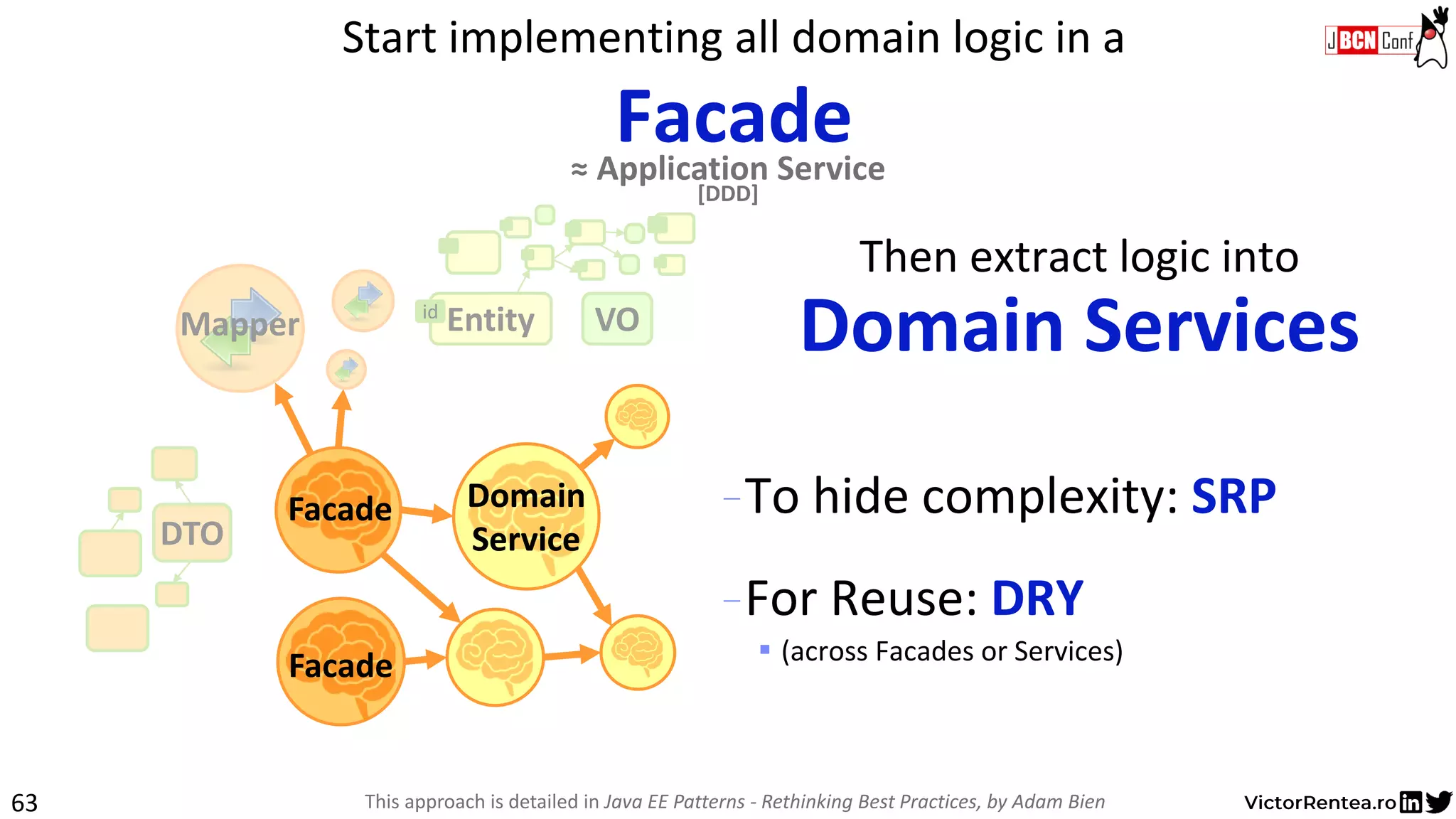 63
Start implementing all domain logic in a
Facade
Mapper VOEntityid
DTO
Facade
Facade Domain
Service
Domain
Service
Domain Services
This approach is detailed in Java EE Patterns - Rethinking Best Practices, by Adam Bien
Then extract logic into
-To hide complexity: SRP
-For Reuse: DRY
▪ (across Facades or Services)
≈ Application Service
[DDD]
 