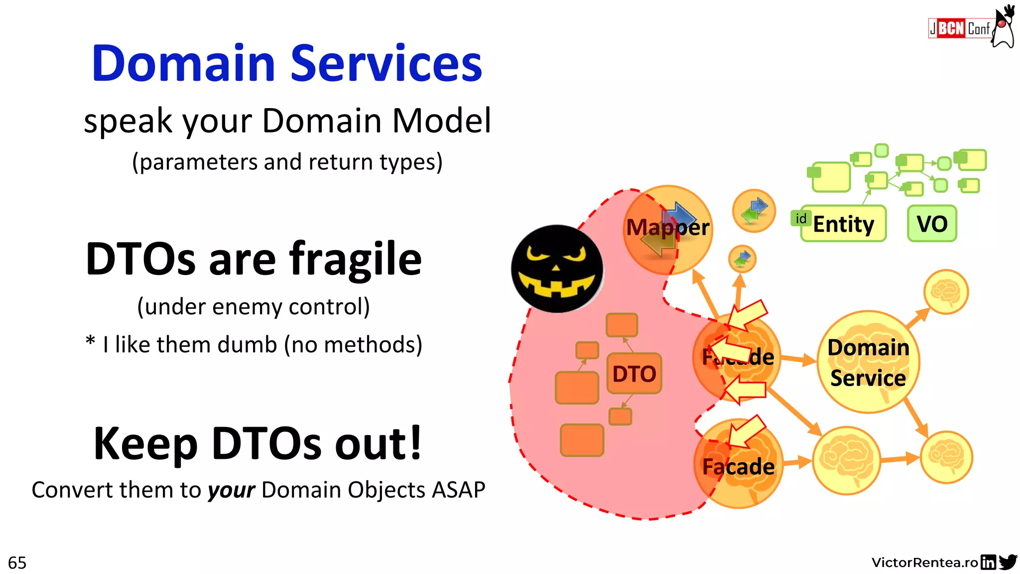 65
Keep DTOs out!
(parameters and return types)
Mapper VOEntityid
DTO
Facade
Facade Domain
Service
Domain
Service
Domain Services
speak your Domain Model
Convert them to your Domain Objects ASAP
DTOs are fragile
(under enemy control)
* I like them dumb (no methods)
 