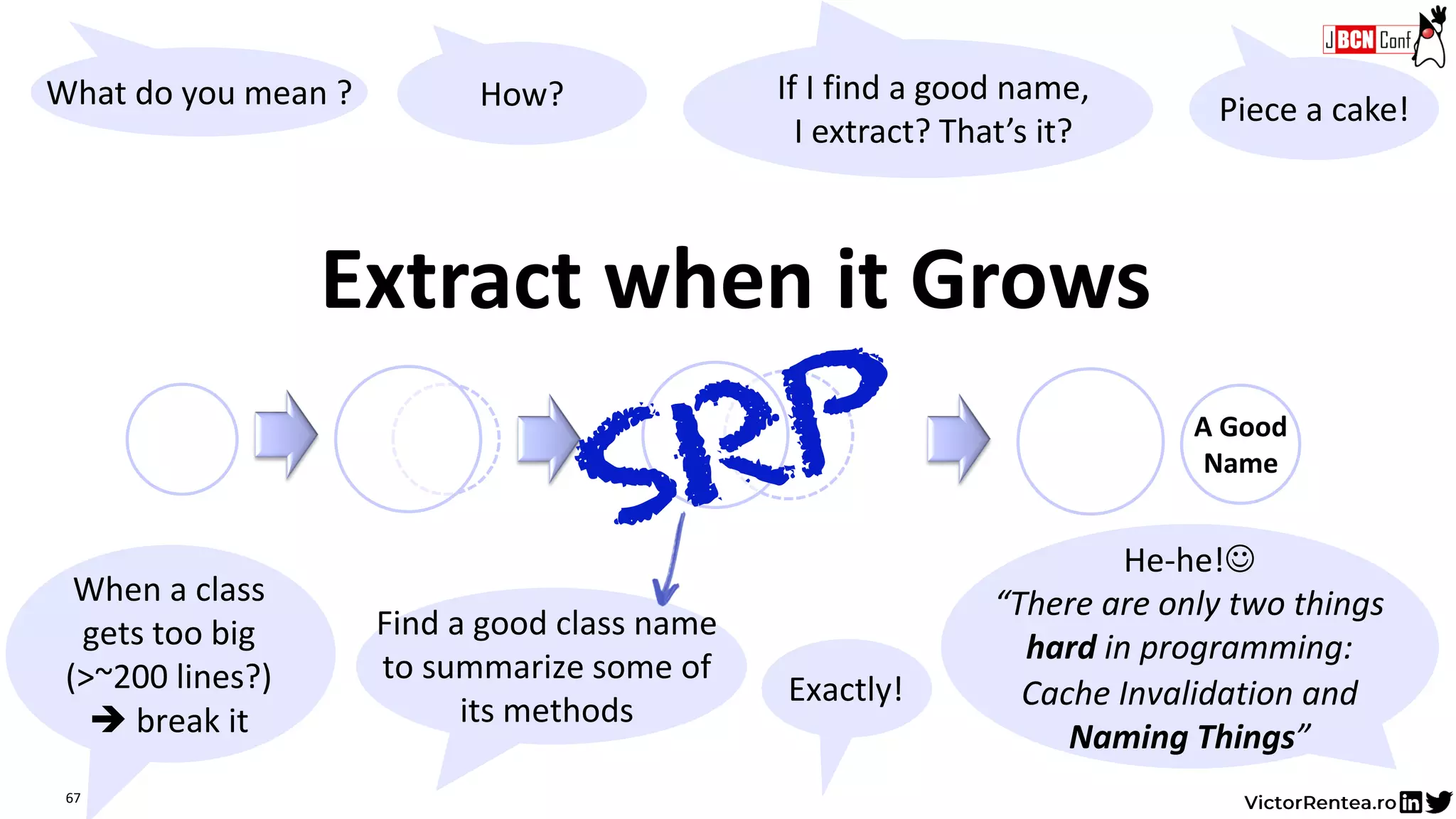 67
What do you mean ?
When a class
gets too big
(>~200 lines?)
➔ break it
Extract when it Grows
How?
Find a good class name
to summarize some of
its methods
If I find a good name,
I extract? That’s it?
Exactly!
Piece a cake!
A Good
Name
He-he!☺
“There are only two things
hard in programming:
Cache Invalidation and
Naming Things”
 