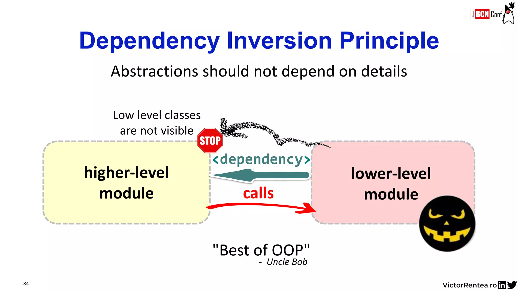 84
calls
Dependency Inversion Principle
<dependency>
higher-level
module
lower-level
module
"Best of OOP"
- Uncle Bob
Abstractions should not depend on details
Low level classes
are not visible
 