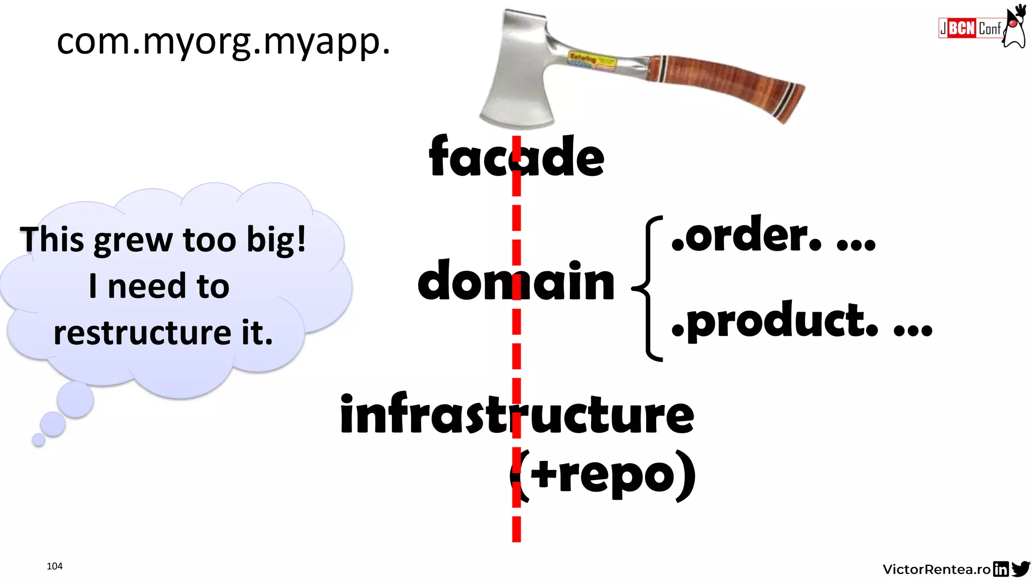 104
facade
domain
(+repo)
infrastructure
com.myorg.myapp.
.order. …
.product. …
This grew too big!
I need to
restructure it.
 