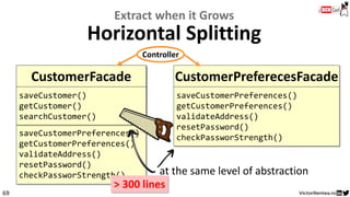 69
CustomerFacade
saveCustomer()
getCustomer()
searchCustomer()
saveCustomerPreferences()
getCustomerPreferences()
validateAddress()
resetPassword()
checkPassworStrength()
CustomerPreferecesFacade
saveCustomerPreferences()
getCustomerPreferences()
validateAddress()
resetPassword()
checkPassworStrength()
CustomerFacade
saveCustomer()
getCustomer()
searchCustomer()
Controller
Extract when it Grows
at the same level of abstraction
Horizontal Splitting
> 300 lines
 