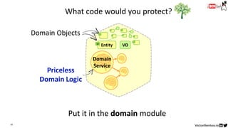 79
VOEntityid
Domain
Service
Domain
Service
What code would you protect?
Put it in the domain module
Priceless
Domain Logic
Domain Objects
domain
 