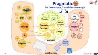 103
Façade
DTO
Validator
Mapper
VOEntityid
Domain
Service
Domain
Service
IRepo
Repo
implem
F
application
IExtSrv
Adapter
Adapter
WS
Interface
DTO
domain
Pragmatic
for decent apps, 2 modules are enough
 
