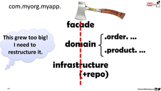 104
facade
domain
(+repo)
infrastructure
com.myorg.myapp.
.order. …
.product. …
This grew too big!
I need to
restructure it.
 