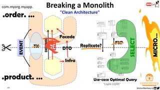 Use-case Optimal Query
105
CALLS
DEPENDS
Breaking a Monolith
DTO
Facade
Infra
.order. …
.product. …
EVENT
TX
FK?
SELECT
MICRO…
"Light CQRS"
com.myorg.myapp.
consistency
😱
"Clean Architecture"
Replicate?
 