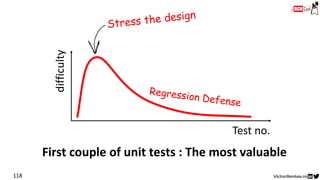 118
First couple of unit tests : The most valuable
Test no.
difficulty
 