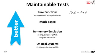 Maintainable Tests
Pure Functions
No side effects. No dependencies.
Mock-based
In-memory Emulation
or JPQL tests on H2/* db
Fragile data fixtures
On Real Systems
Eg: Connecting to a real DB
119
𝑓 𝑥, 𝑦 = 𝑥2 + 𝑦2
 