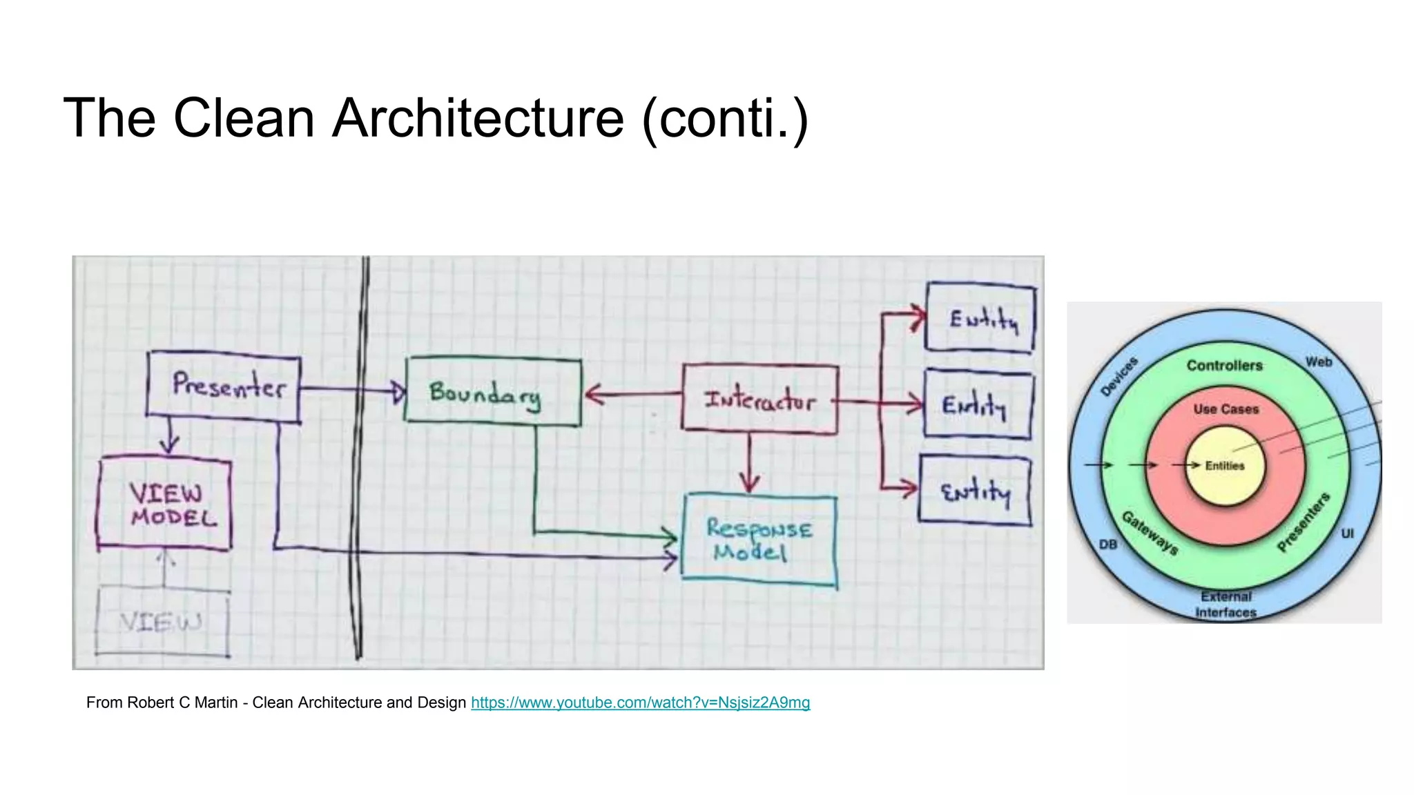 The Clean Architecture (conti.)
From Robert C Martin - Clean Architecture and Design https://www.youtube.com/watch?v=Nsjsiz2A9mg
 
