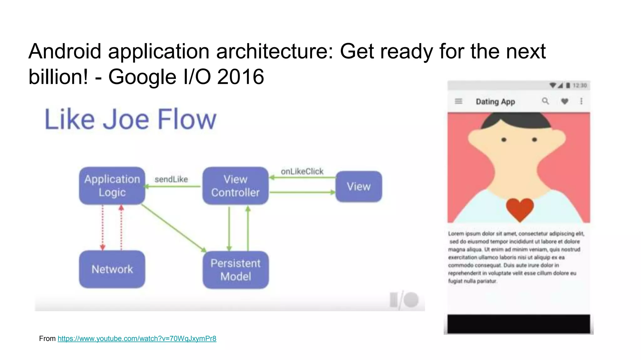 Android application architecture: Get ready for the next
billion! - Google I/O 2016
From https://www.youtube.com/watch?v=70WqJxymPr8
 