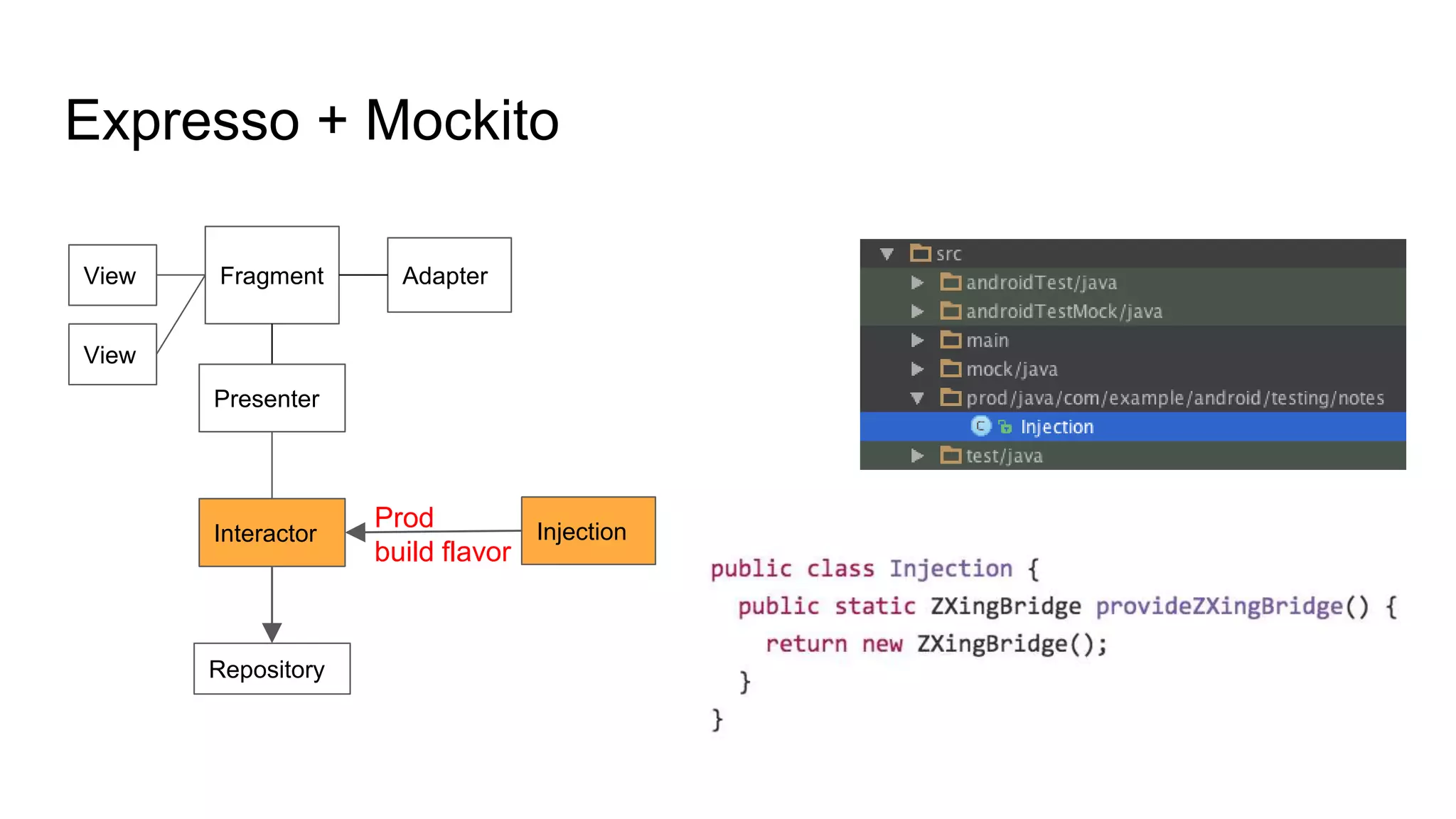 Prod
build flavor
Expresso + Mockito
Fragment AdapterView
View
Presenter
InjectionInteractor
Repository
 